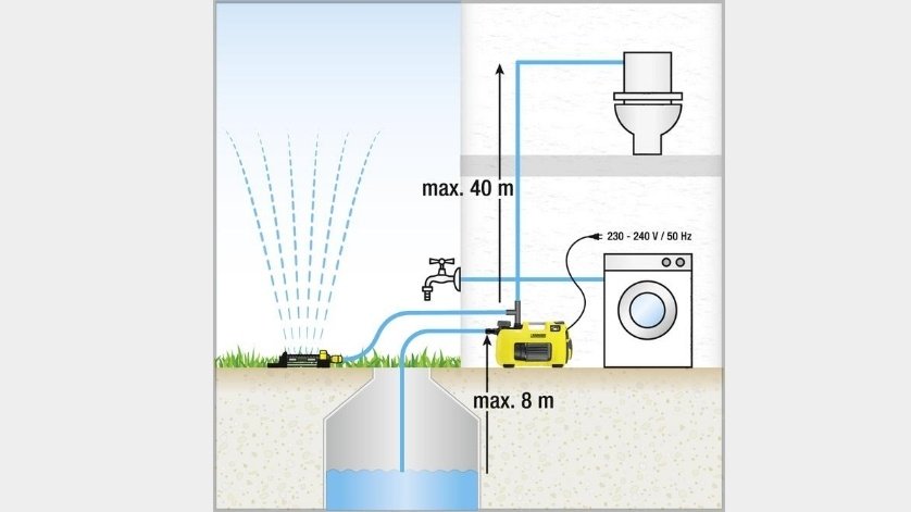 Насос для води BP 3 Home & Garden - 6