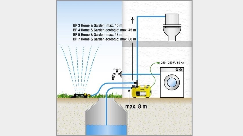 Насос для воды BP 5 Home & Garden - 8